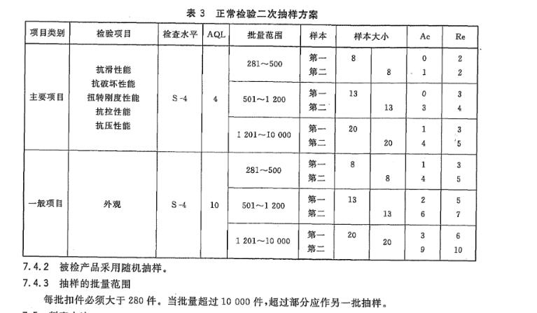 鋼管腳手架扣件檢測取樣數(shù)量 腳手架檢測報告
