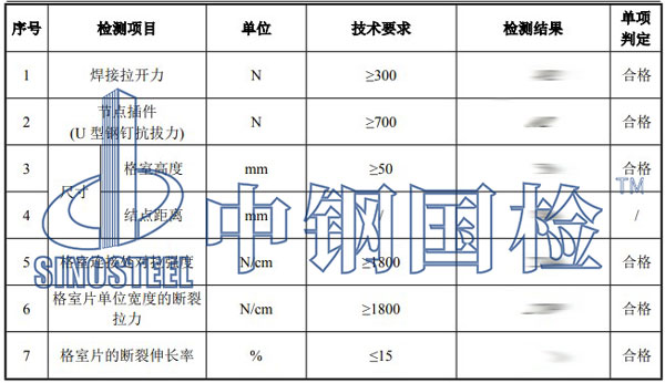 土工格室檢測項(xiàng)目結(jié)果