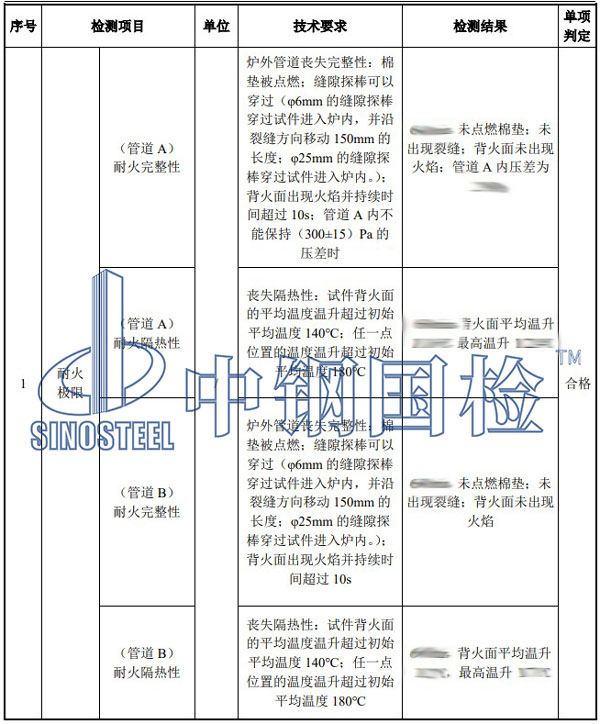 復(fù)合風(fēng)管檢測項目結(jié)果