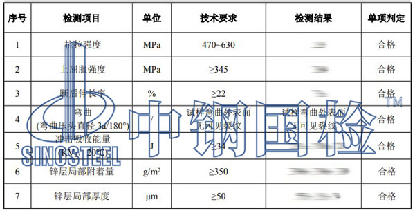 螺栓復(fù)驗(yàn)檢測項(xiàng)目結(jié)果