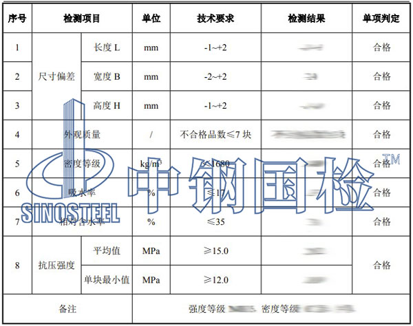 耐火磚檢測項目結(jié)果