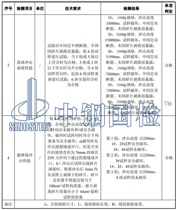 玻璃檢測項(xiàng)目結(jié)果