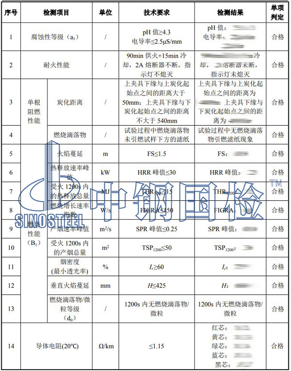 耐火電纜檢測項目結(jié)果