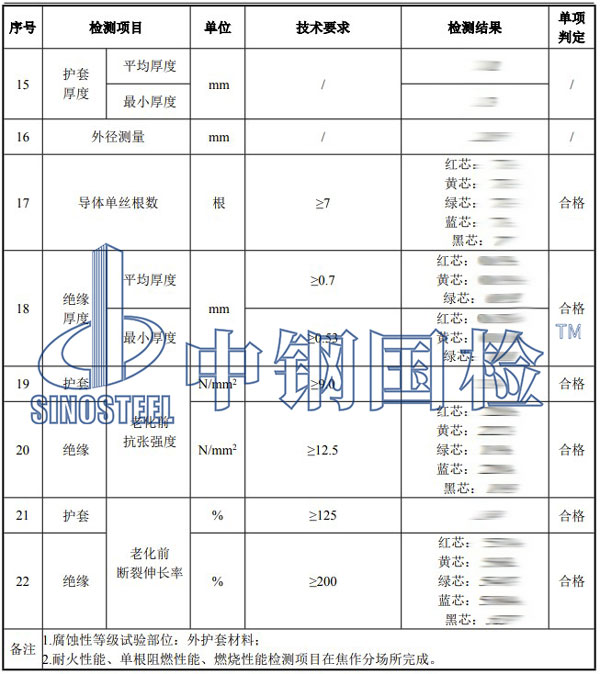 耐火電纜檢測項目結(jié)果