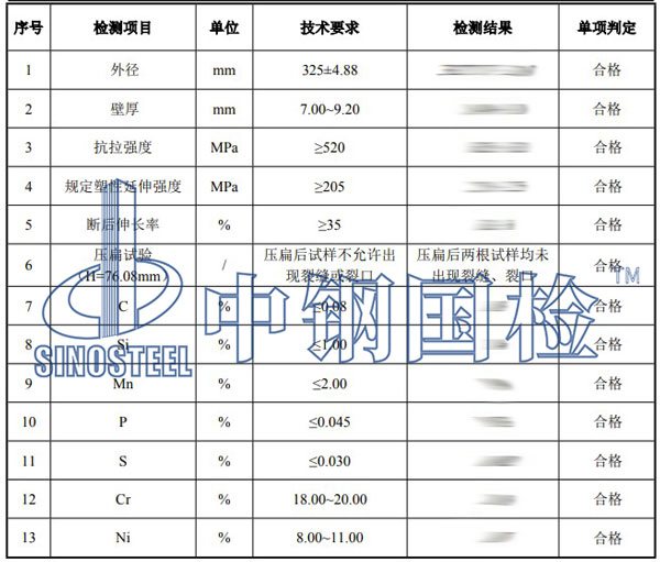 不銹鋼管檢測項目結果