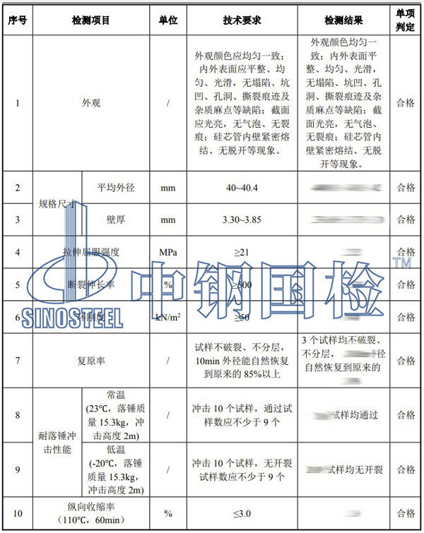 塑料管材檢測項目結(jié)果