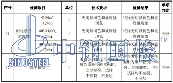 塑料管材檢測項目結(jié)果