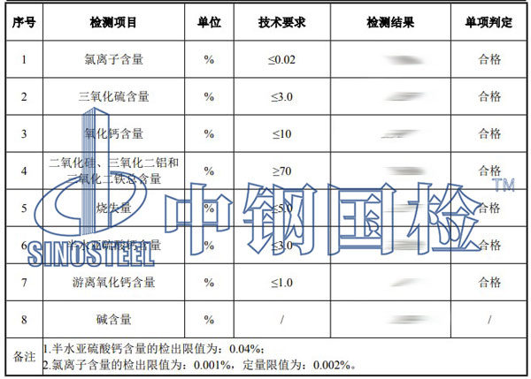 粉煤灰檢測項目結(jié)果