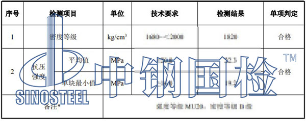 混凝土磚檢測項目結果