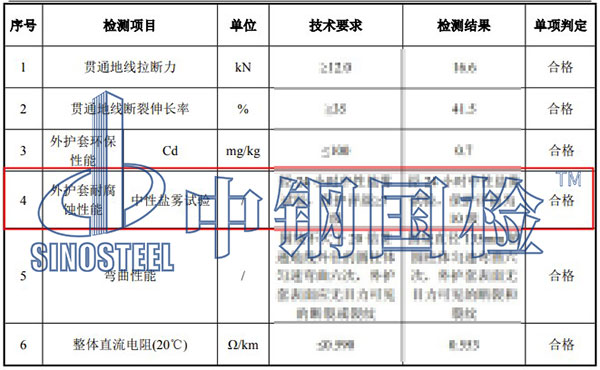 中性鹽霧試驗(yàn)項(xiàng)目結(jié)果