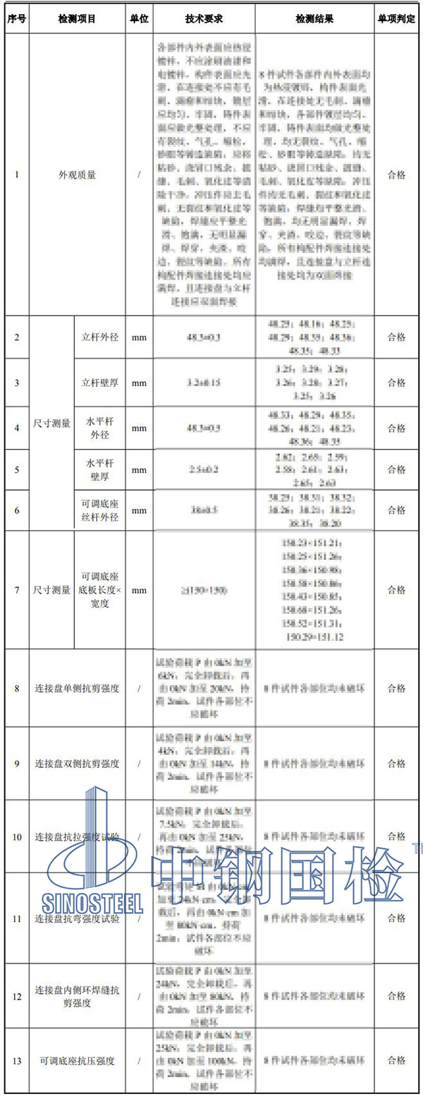 腳手架檢測項(xiàng)目結(jié)果