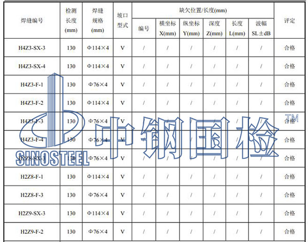 網(wǎng)架檢測(cè)結(jié)果