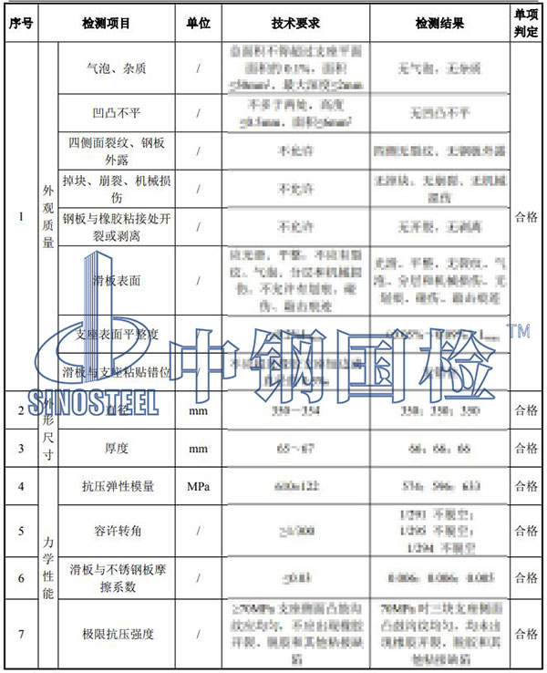 橋梁板式橡膠支座檢測結果