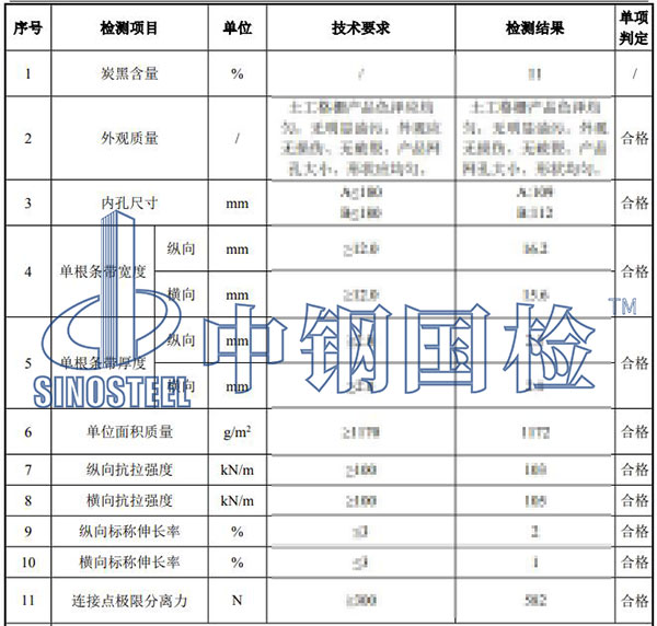 土工格柵檢測項目結(jié)果