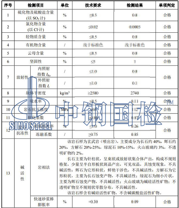 石頭成分檢測項目結(jié)果