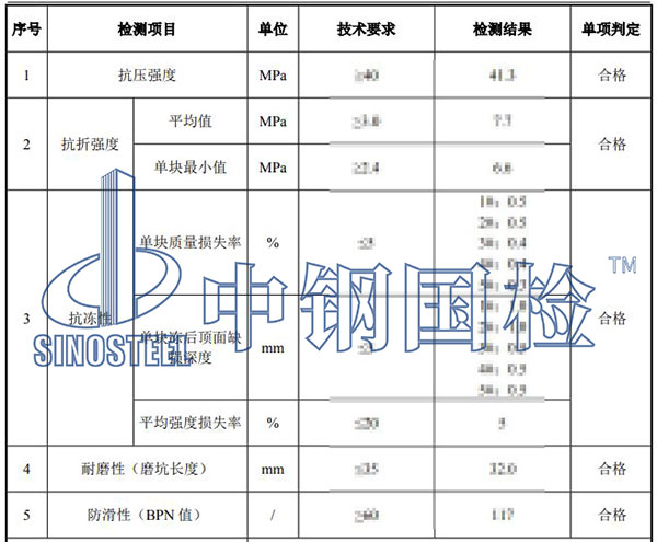 透水磚檢測項目結果