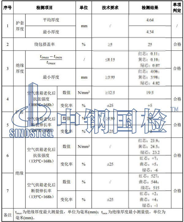 電纜檢測項目結(jié)果