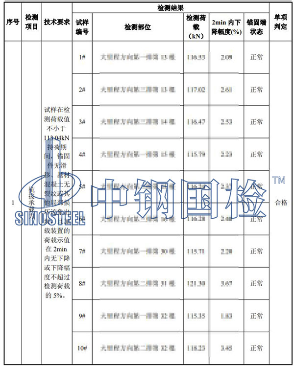植筋拉拔試驗(yàn)檢測(cè)結(jié)果