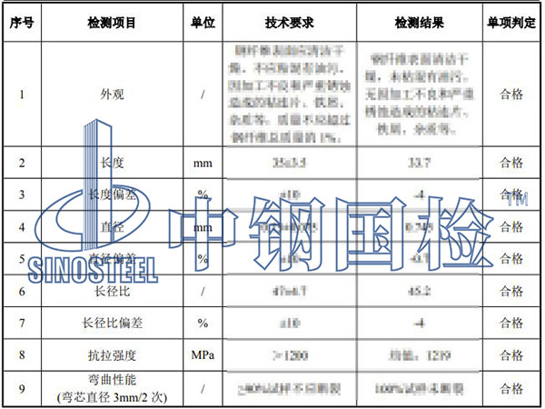 鋼纖維檢測項目結果