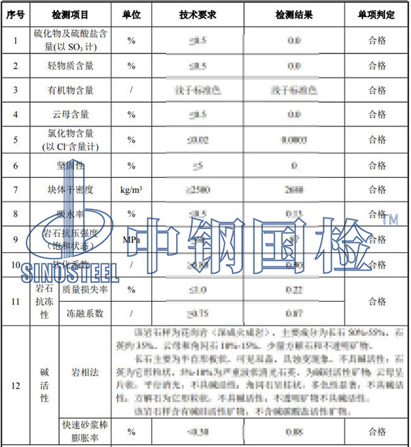石頭檢測結(jié)果