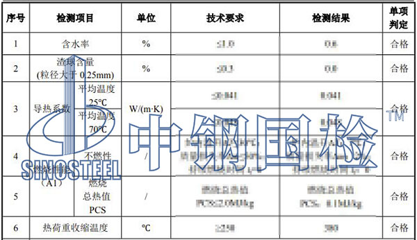 玻璃棉氈防火檢測項(xiàng)目結(jié)果