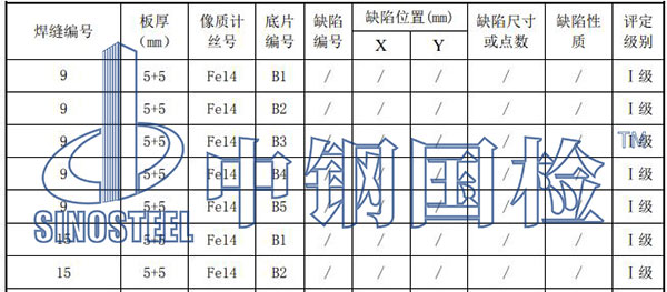 電纜銅含量檢測(cè)結(jié)果