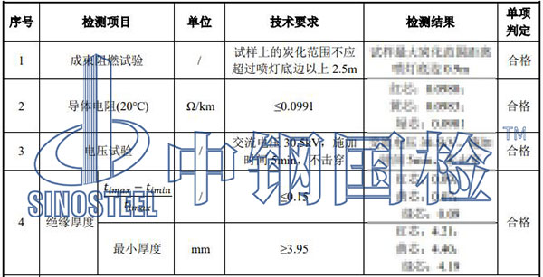 高壓電纜耐壓試驗結(jié)果
