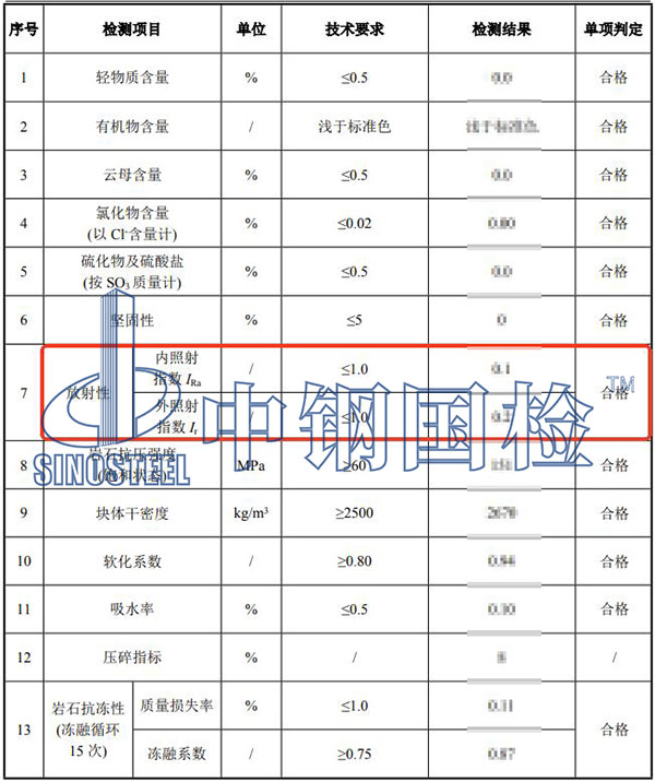 礦石放射性檢測(cè)結(jié)果